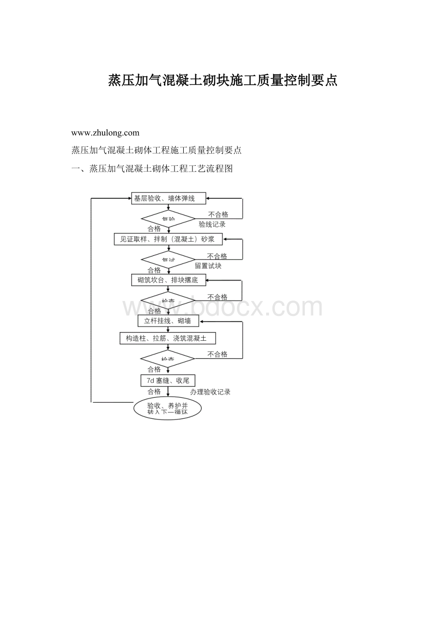 蒸压加气混凝土砌块施工质量控制要点.docx_第1页