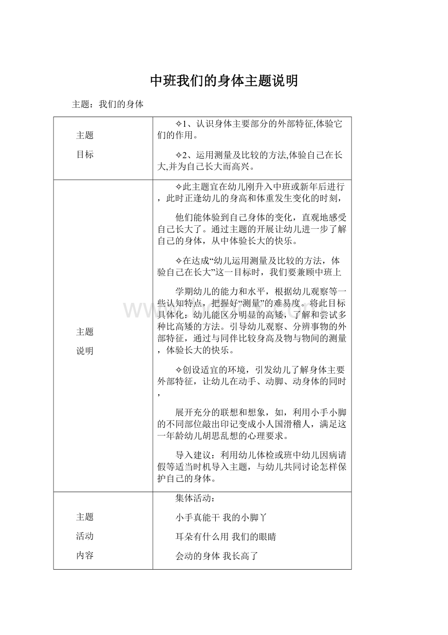 中班我们的身体主题说明Word文档格式.docx_第1页