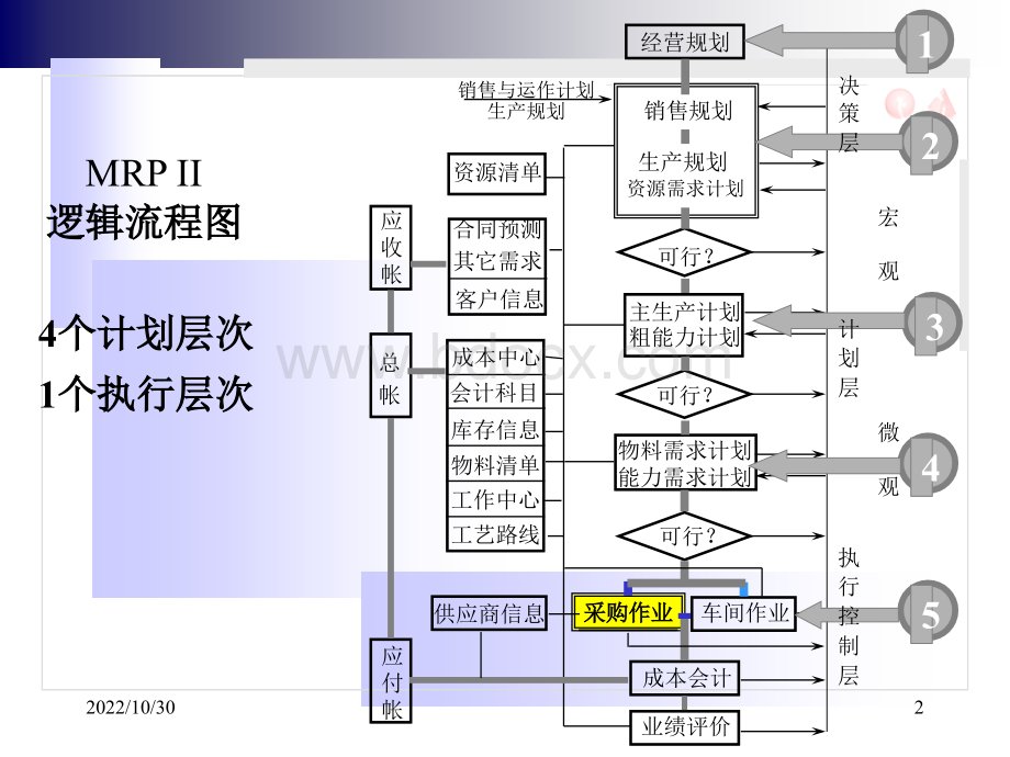 第8章采购管理v2.0.ppt_第2页