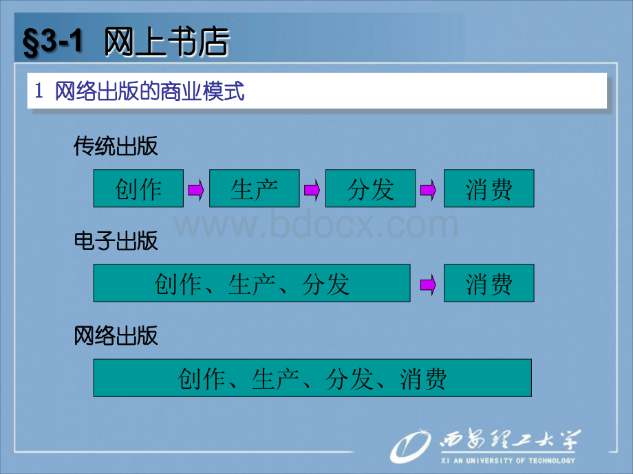 网络出版与电子商务.ppt_第2页