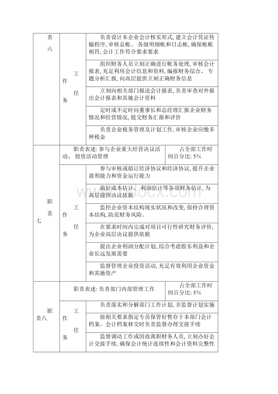 财务部岗位新版说明书岗.docx_第3页