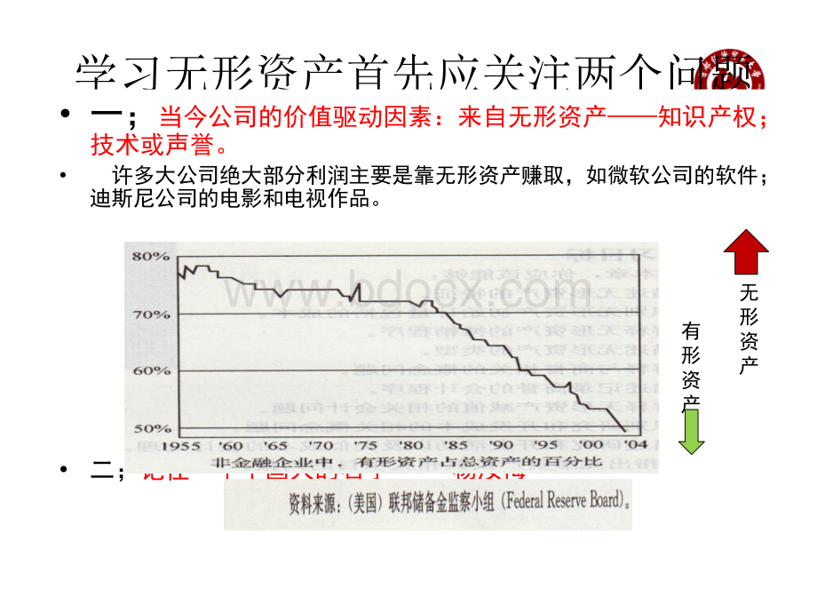 第7章无形资产、房地产.ppt_第2页