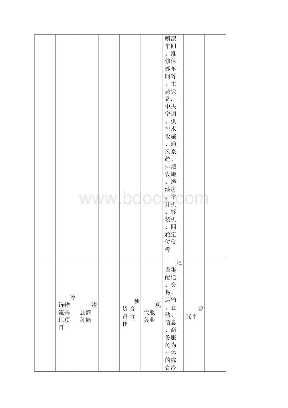 鹤壁市对外经济合作项目.docx_第2页