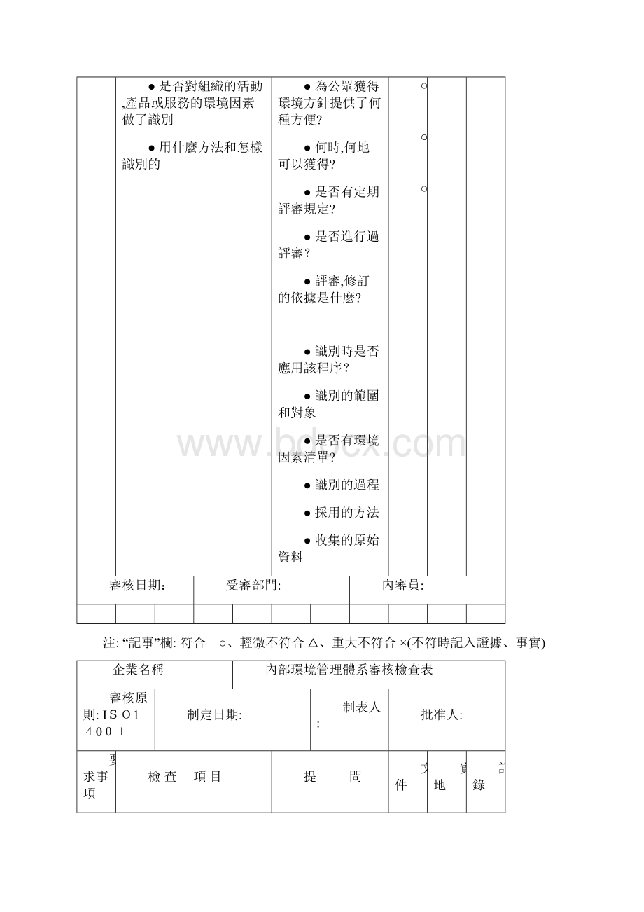 ISO14001环境管理体系审核通用检查表.docx_第3页