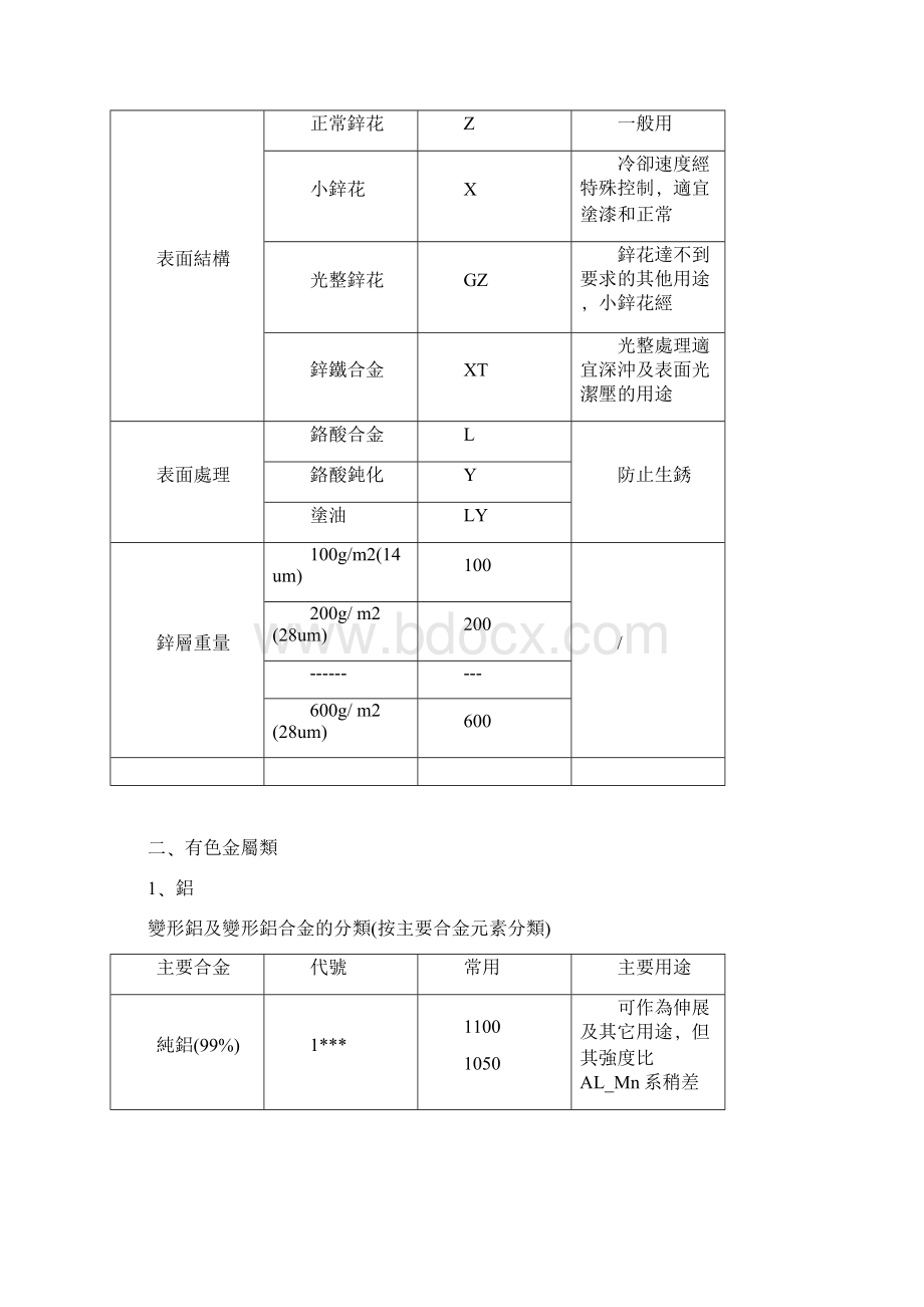 常用金Word文件下载.docx_第2页