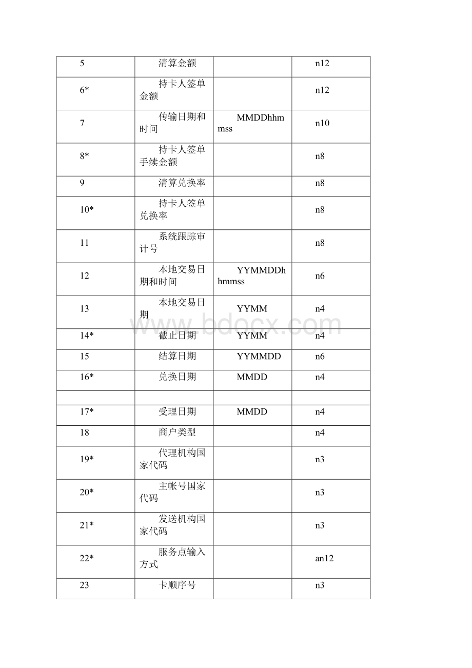 ISO8583各域详解整理版Word文档下载推荐.docx_第2页