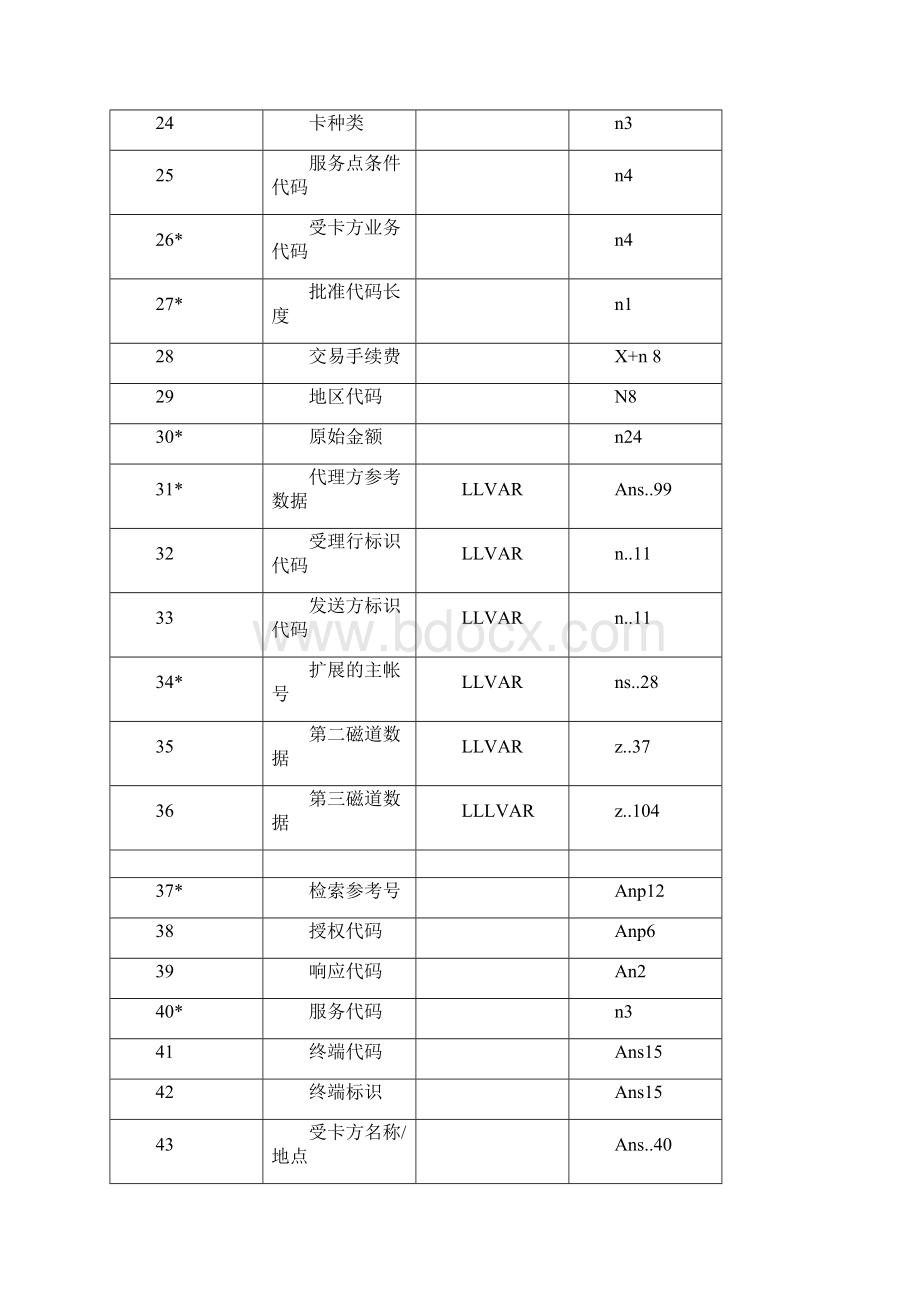 ISO8583各域详解整理版Word文档下载推荐.docx_第3页