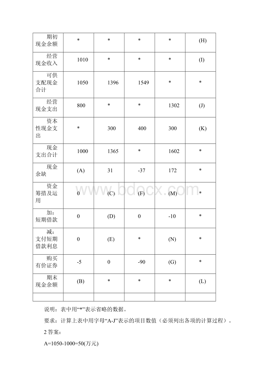 会计预算案例练习题目精品文档Word格式文档下载.docx_第2页