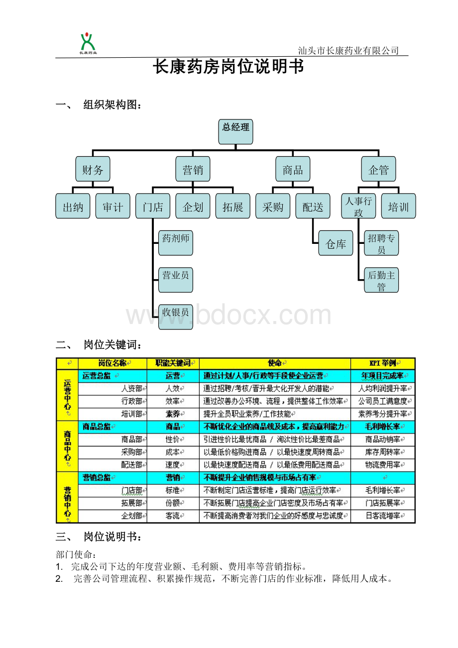 长康药店管理手册.doc_第1页