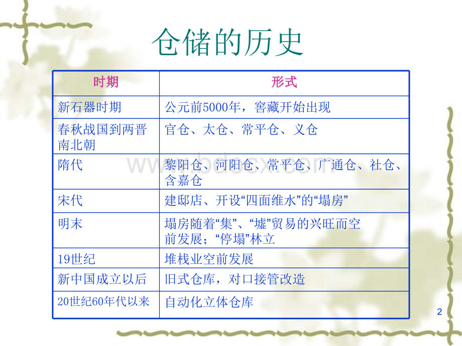 纺织大学物流07PPT推荐.ppt_第2页