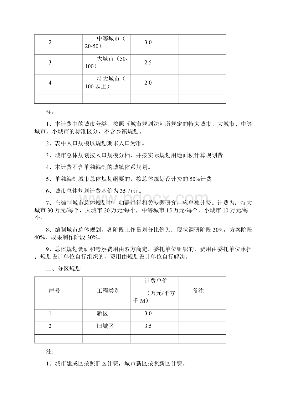 民用建筑设计方案收费标准Word下载.docx_第2页