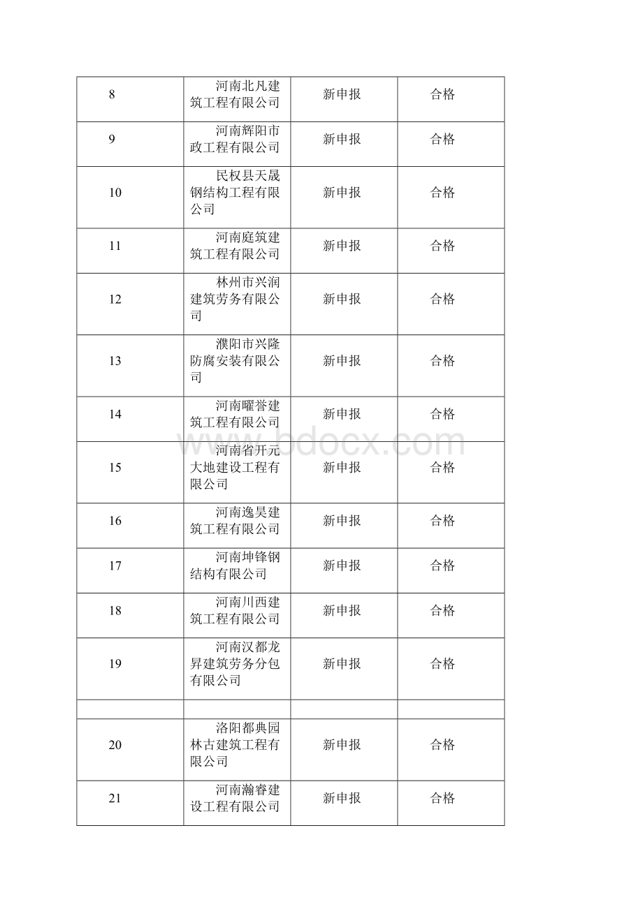 河南建筑施工企业安全生产许可证Word文件下载.docx_第2页