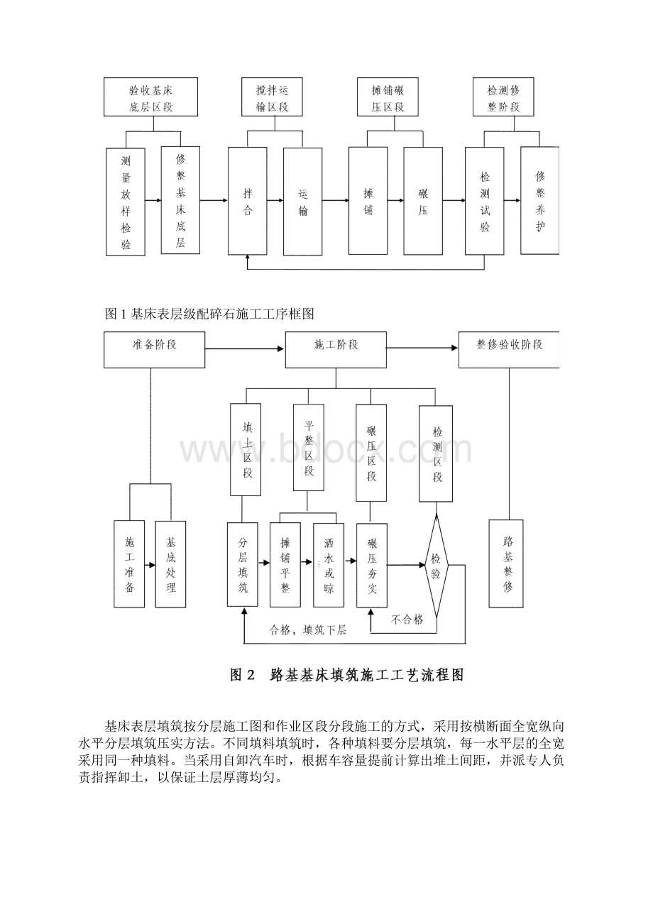 基床表层填筑作业指导书10Word格式.docx_第2页