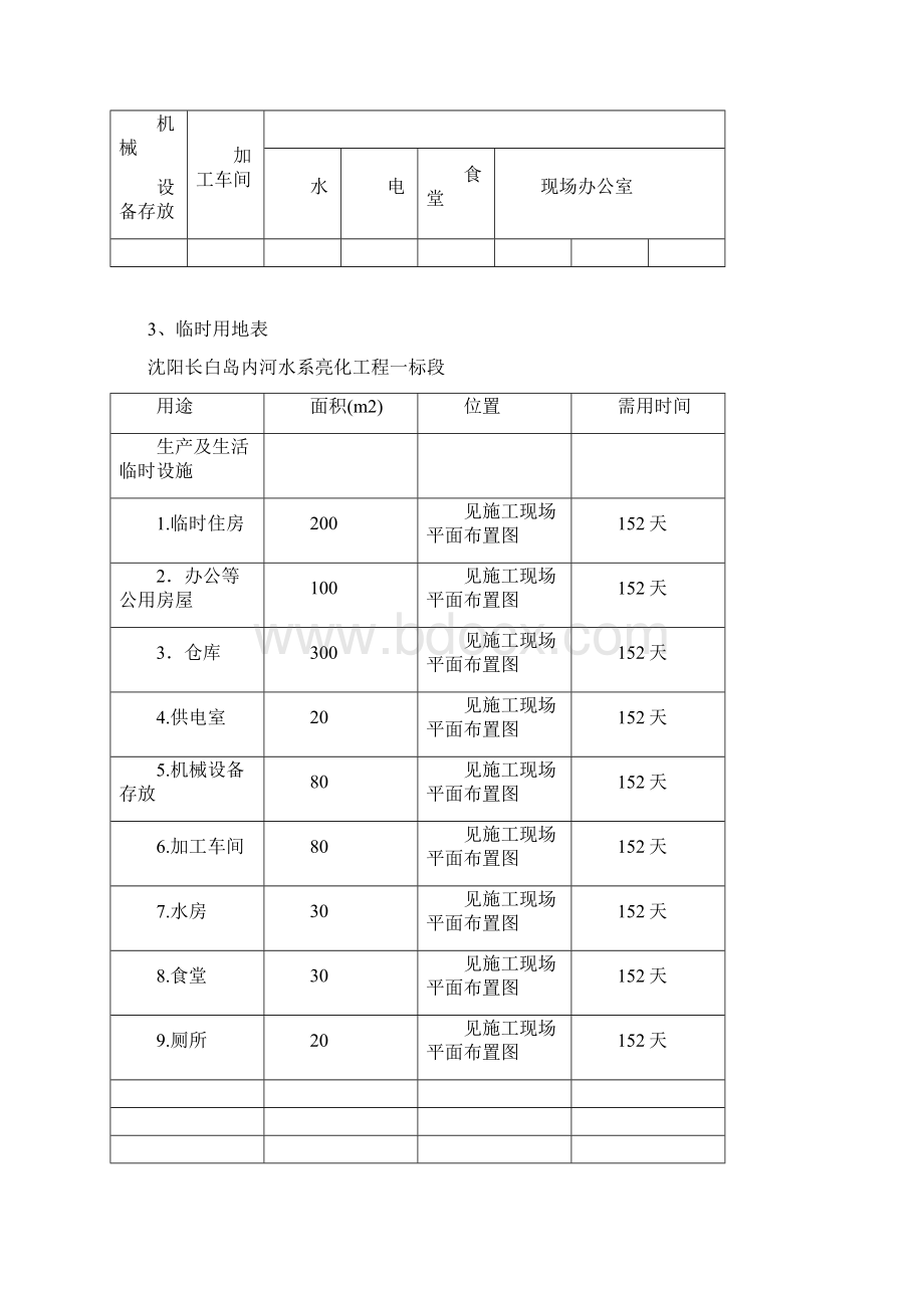 沈阳长白岛内河水系亮化工程一标段施工组织设计Word文档格式.docx_第3页