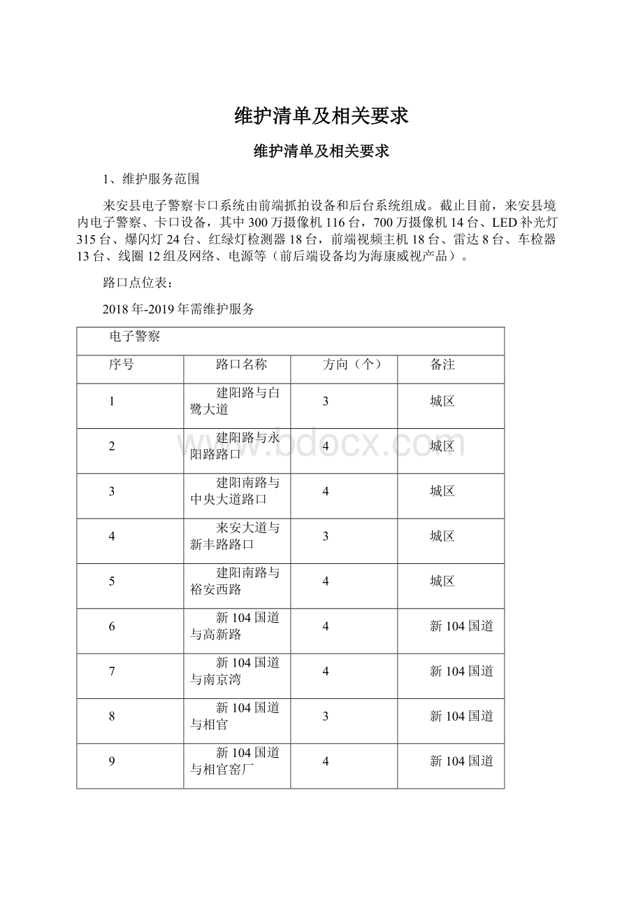 维护清单及相关要求Word文档格式.docx