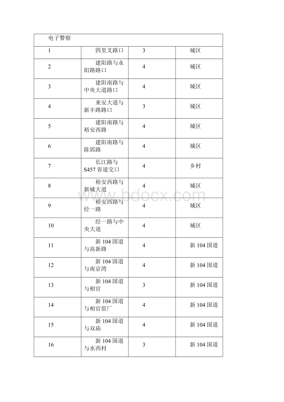 维护清单及相关要求.docx_第3页