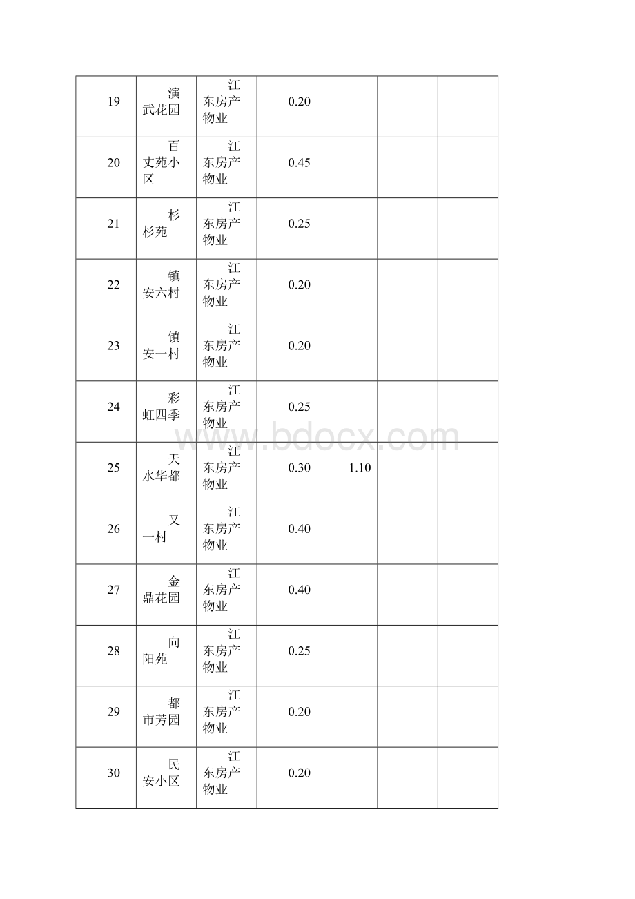 住宅小区综合服务收费标准表Word文档下载推荐.docx_第3页