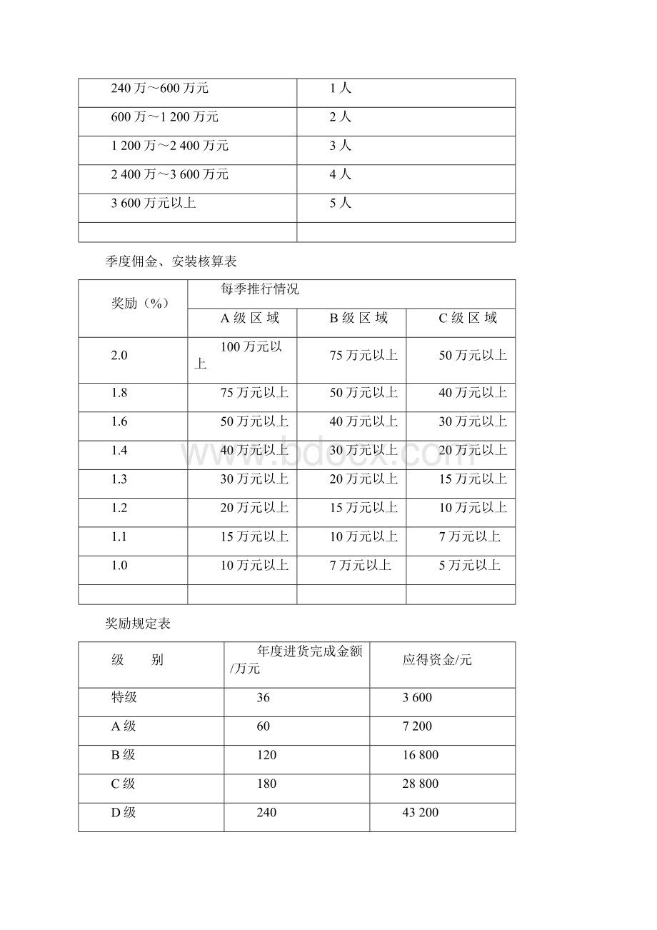 销售常用表格.docx_第3页