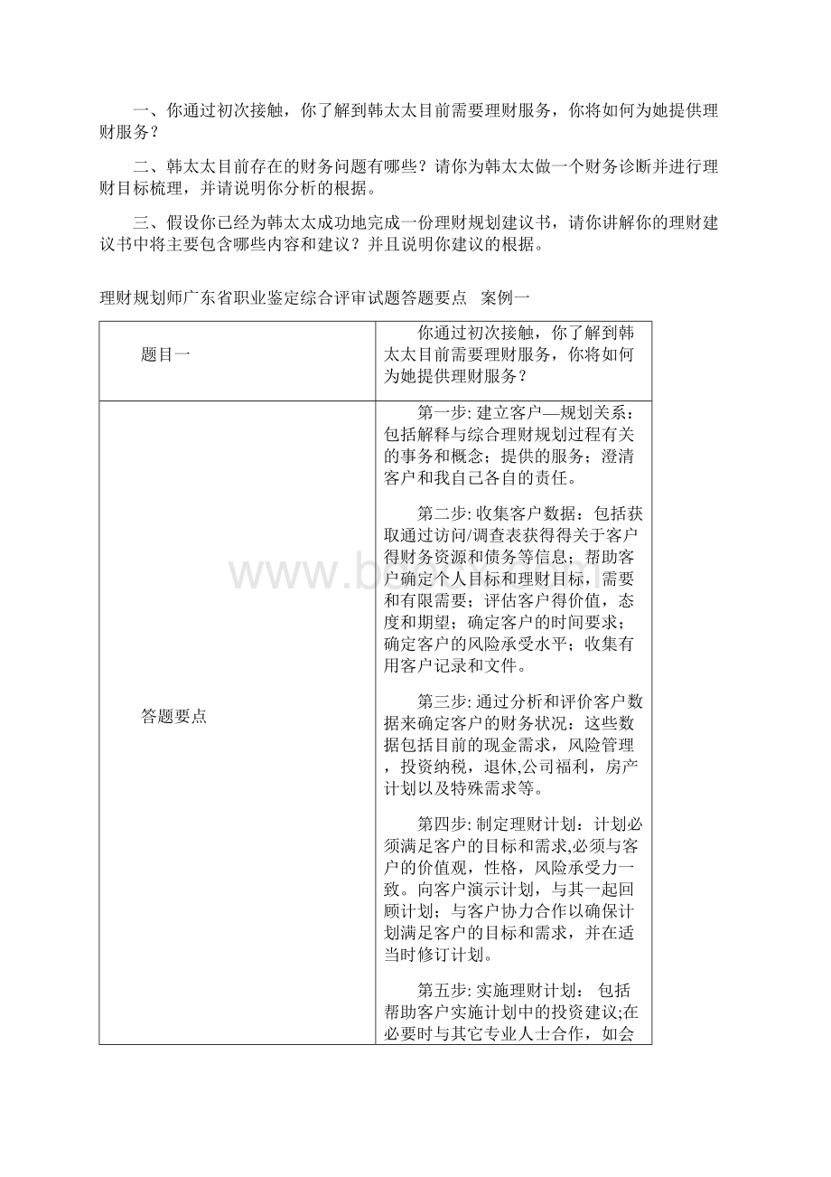 整理理财规划师二级综合评审试题文档格式.docx_第2页