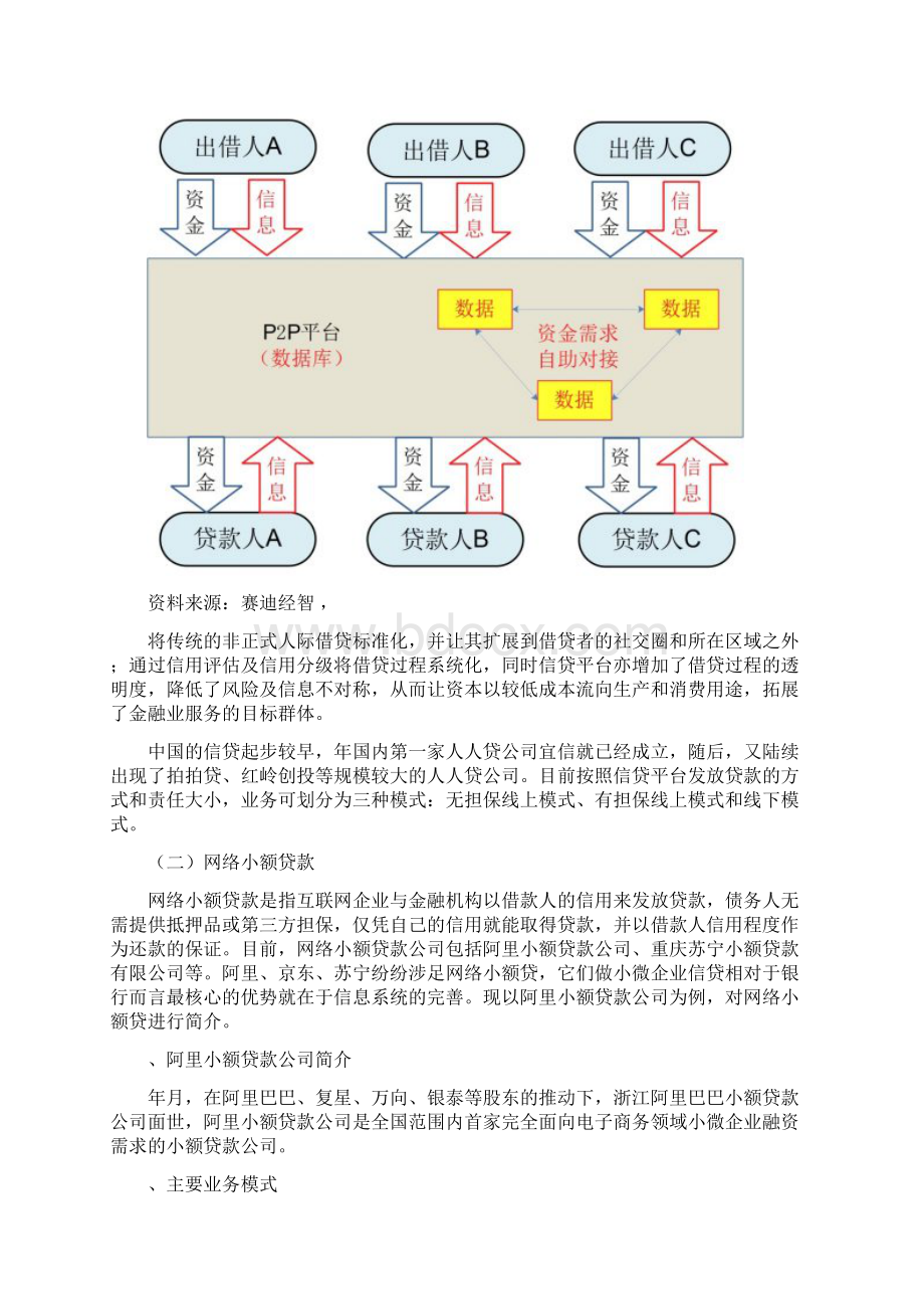 赛迪顾问中国互联网金融研究报告同名21638文档格式.docx_第3页