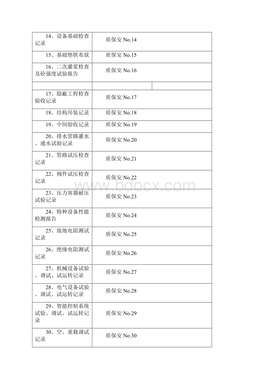 储装运设备安装施工技术归档资料Word文件下载.docx_第3页