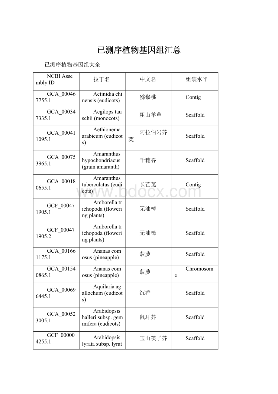 已测序植物基因组汇总.docx