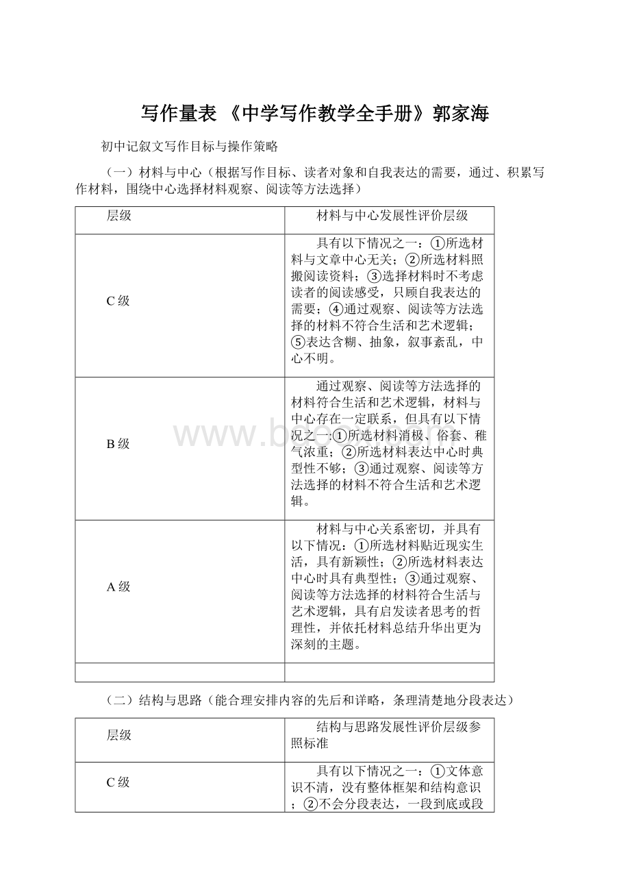 写作量表 《中学写作教学全手册》郭家海.docx_第1页