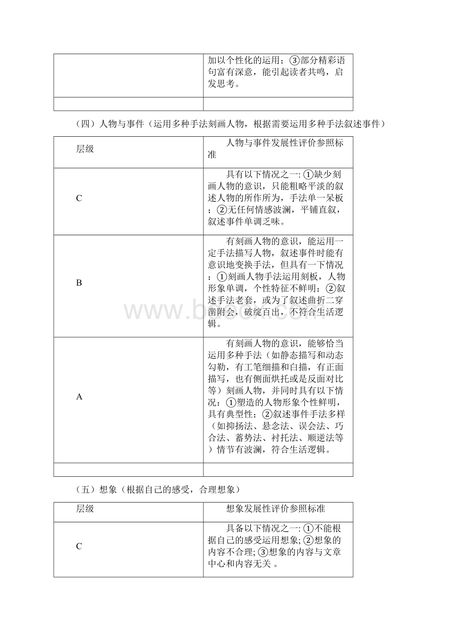 写作量表 《中学写作教学全手册》郭家海.docx_第3页