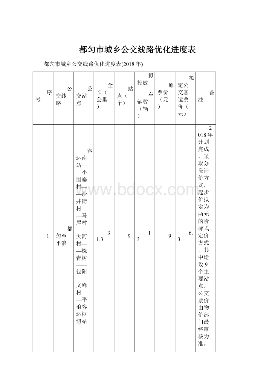 都匀市城乡公交线路优化进度表.docx