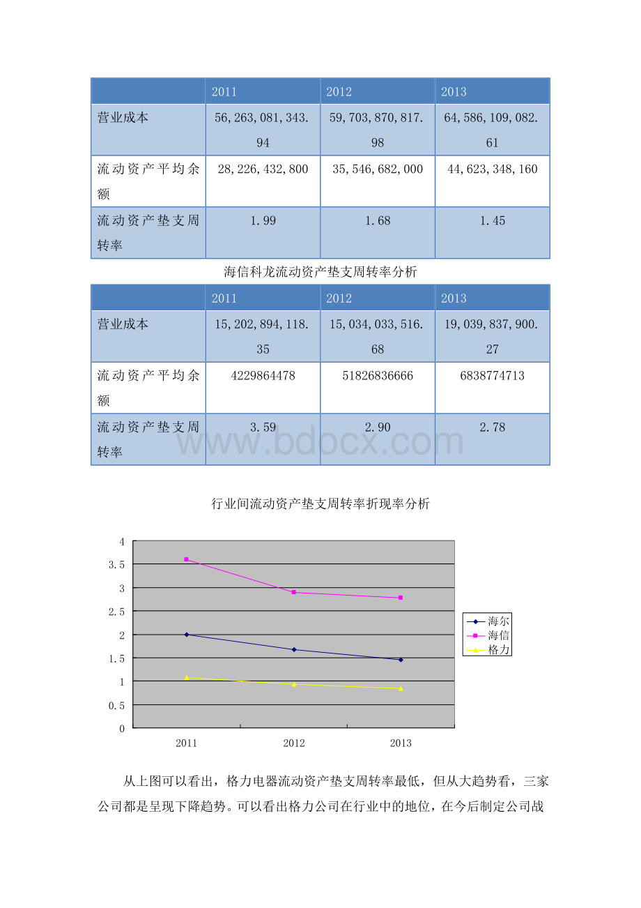 流动资产垫支周转率Word格式.doc_第2页