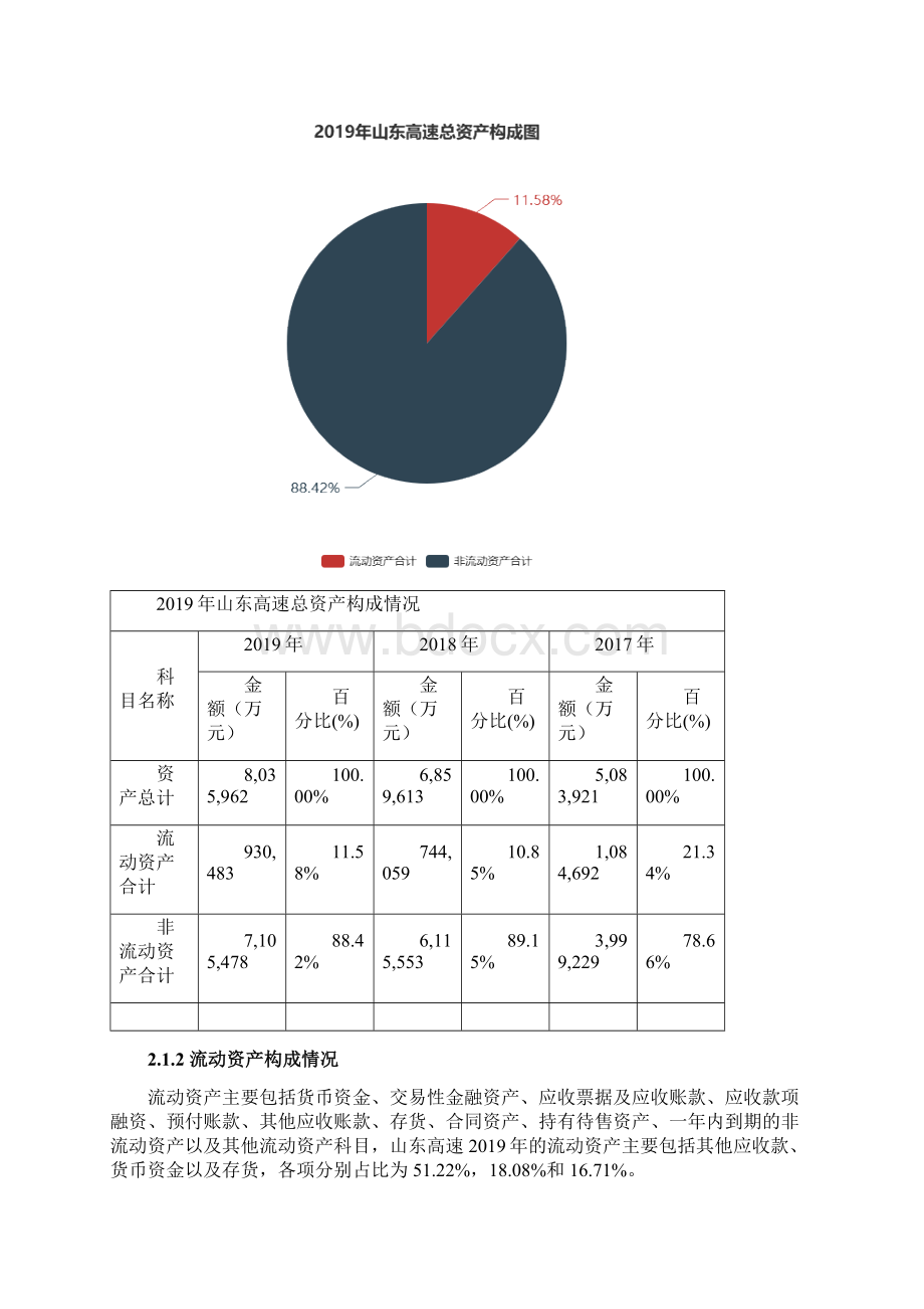 山东高速度财务分析报告.docx_第2页