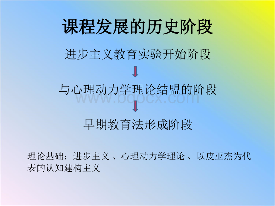 银行街课程模式.ppt_第3页