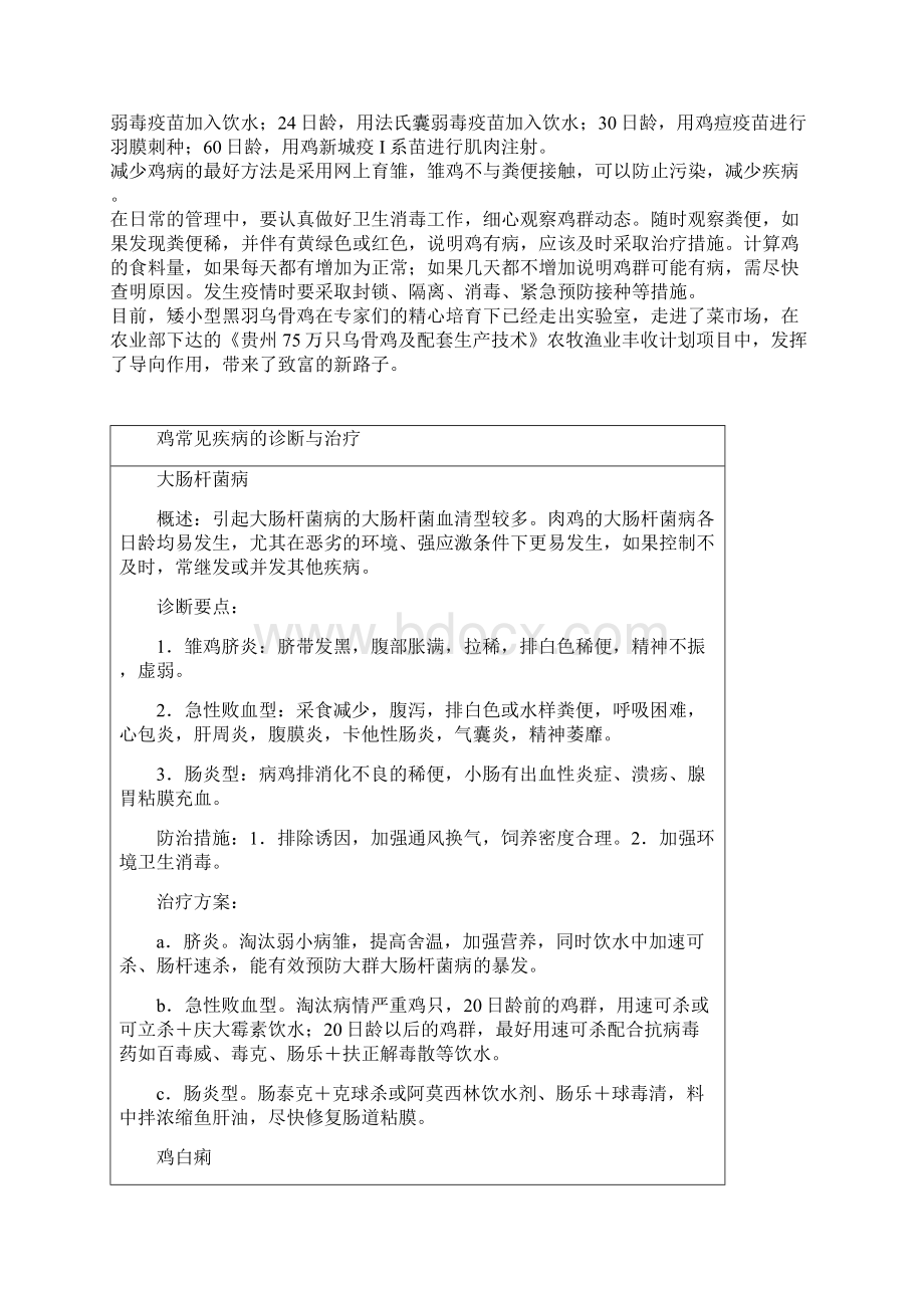 收集整理的鸡的常见预防文档格式.docx_第2页