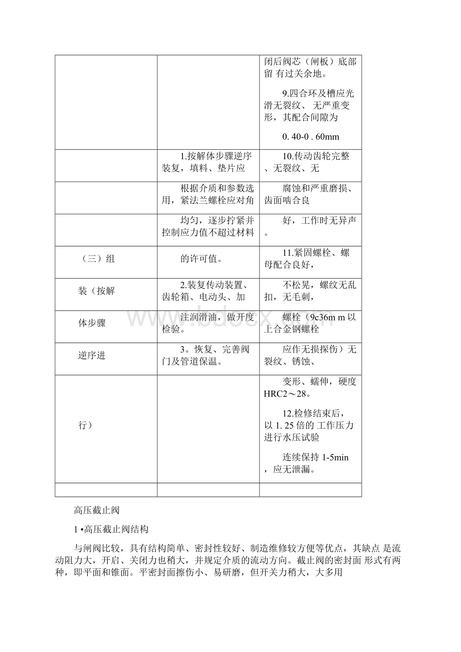 常见17种阀门检修工序及质量标准.docx_第3页