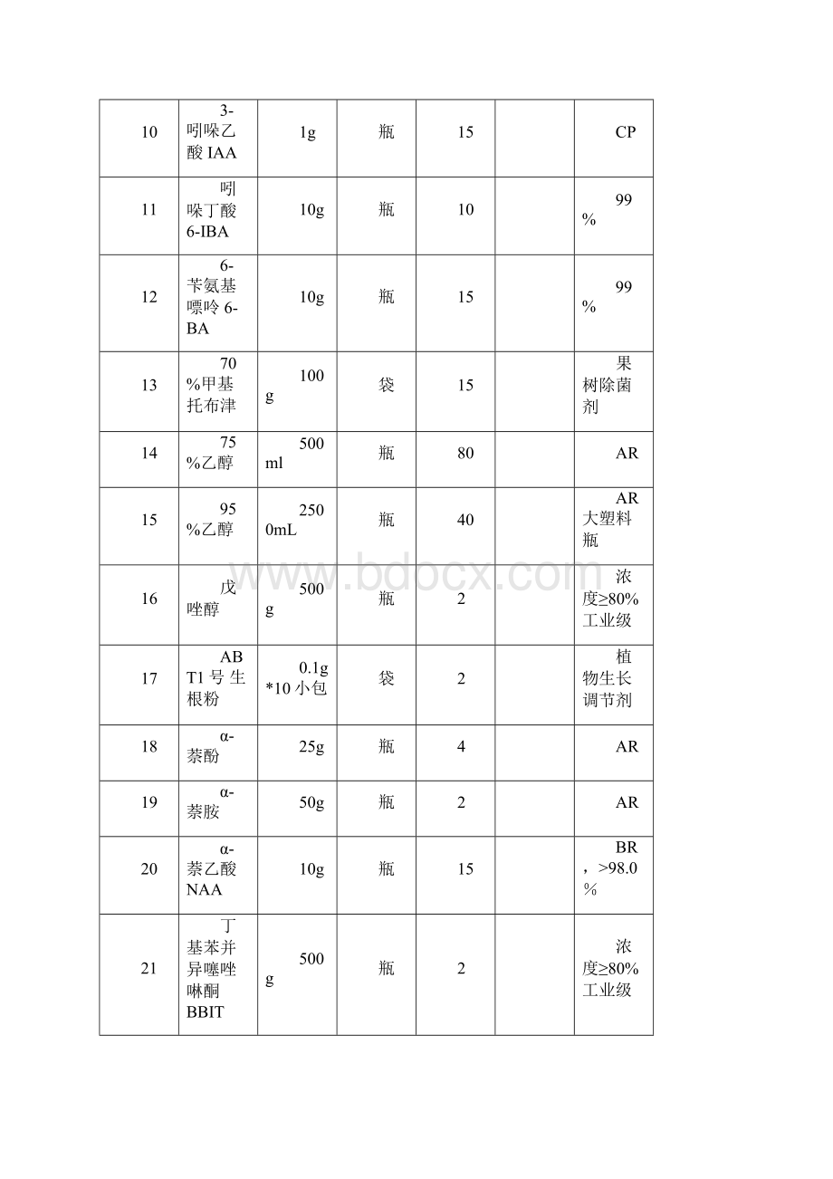 详细品目及评分细则Word格式文档下载.docx_第2页