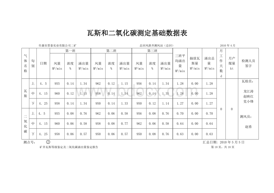 矿井瓦斯等级鉴定及二氧化碳涌出量鉴定报告.Word文档格式.doc_第2页