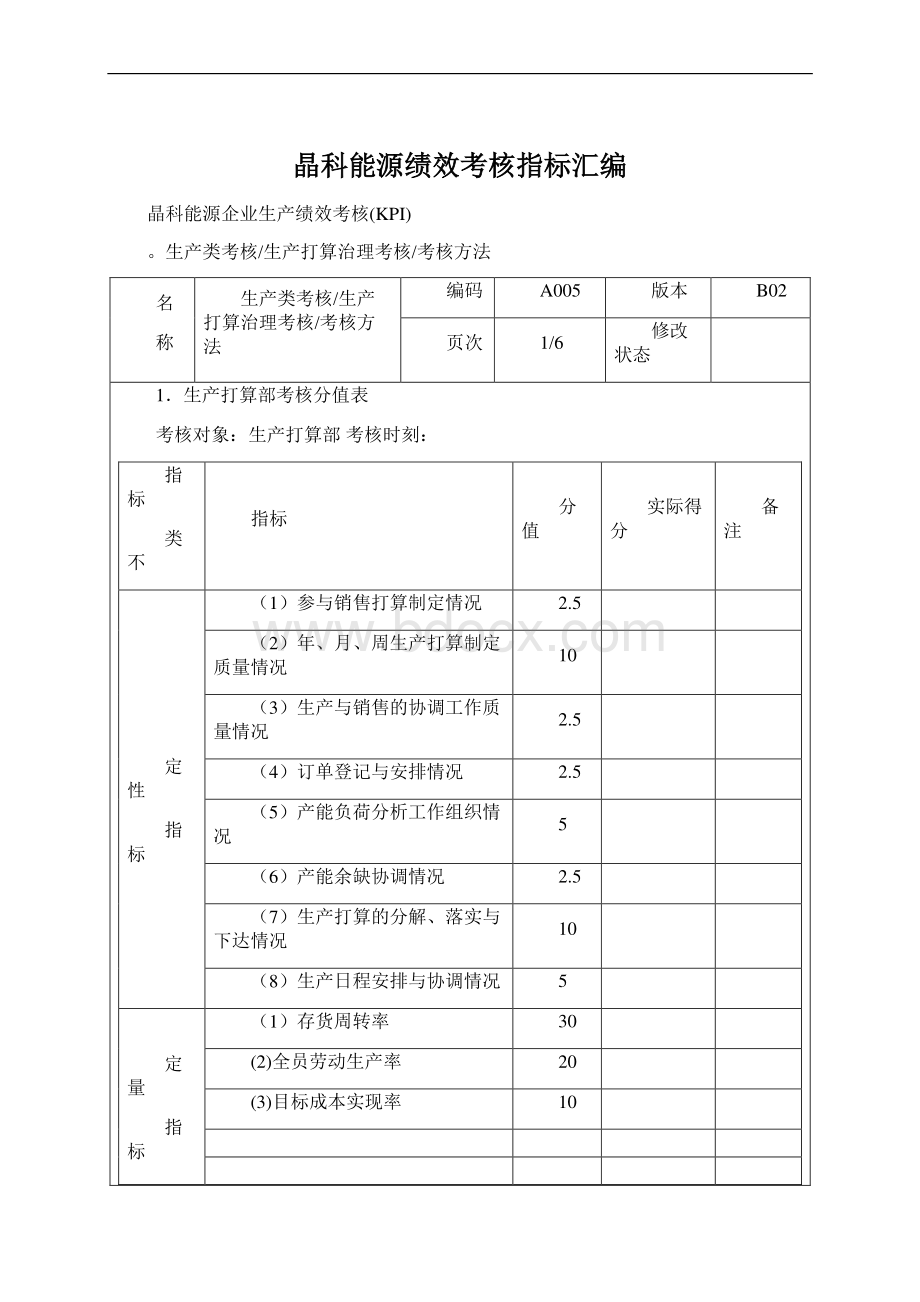 晶科能源绩效考核指标汇编Word文件下载.docx