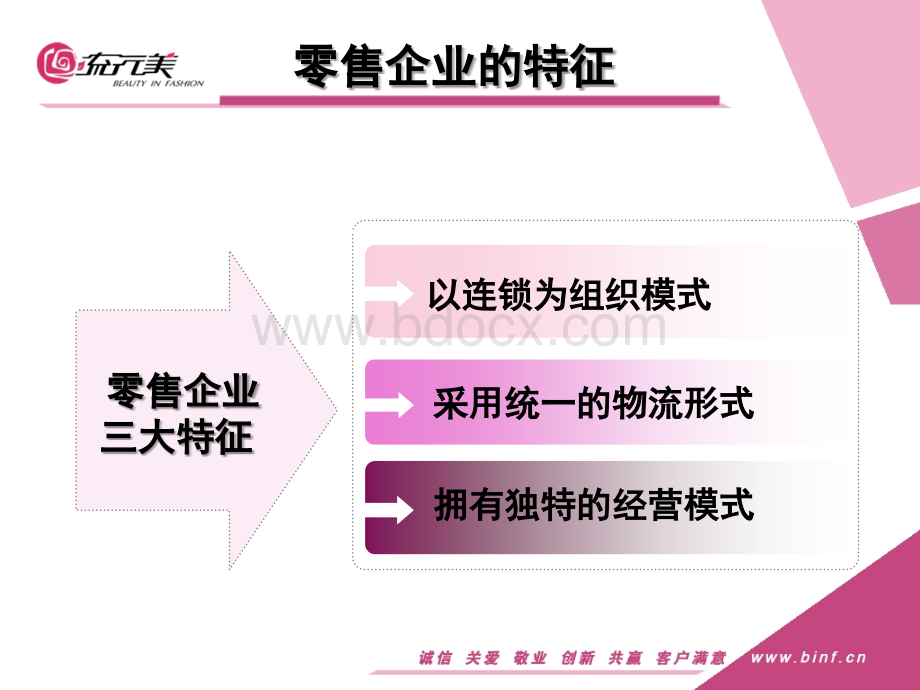 流行美发饰人力资源管理模式分享.ppt_第2页