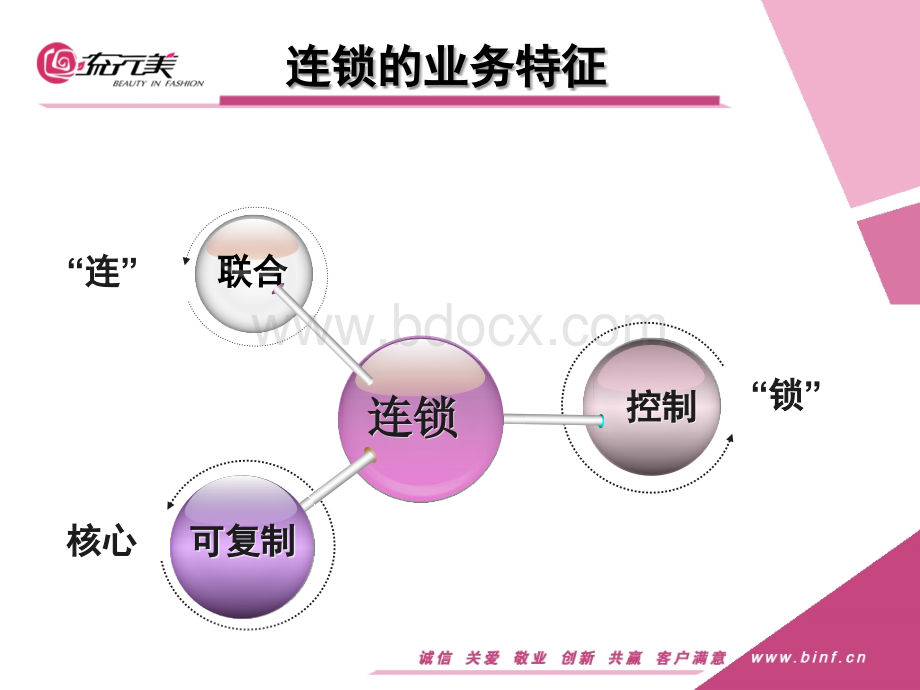 流行美发饰人力资源管理模式分享.ppt_第3页