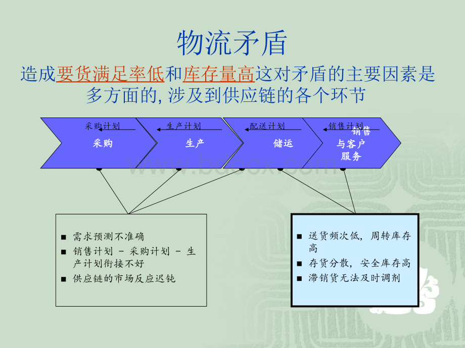 物流中心构想PPT文档格式.ppt_第2页