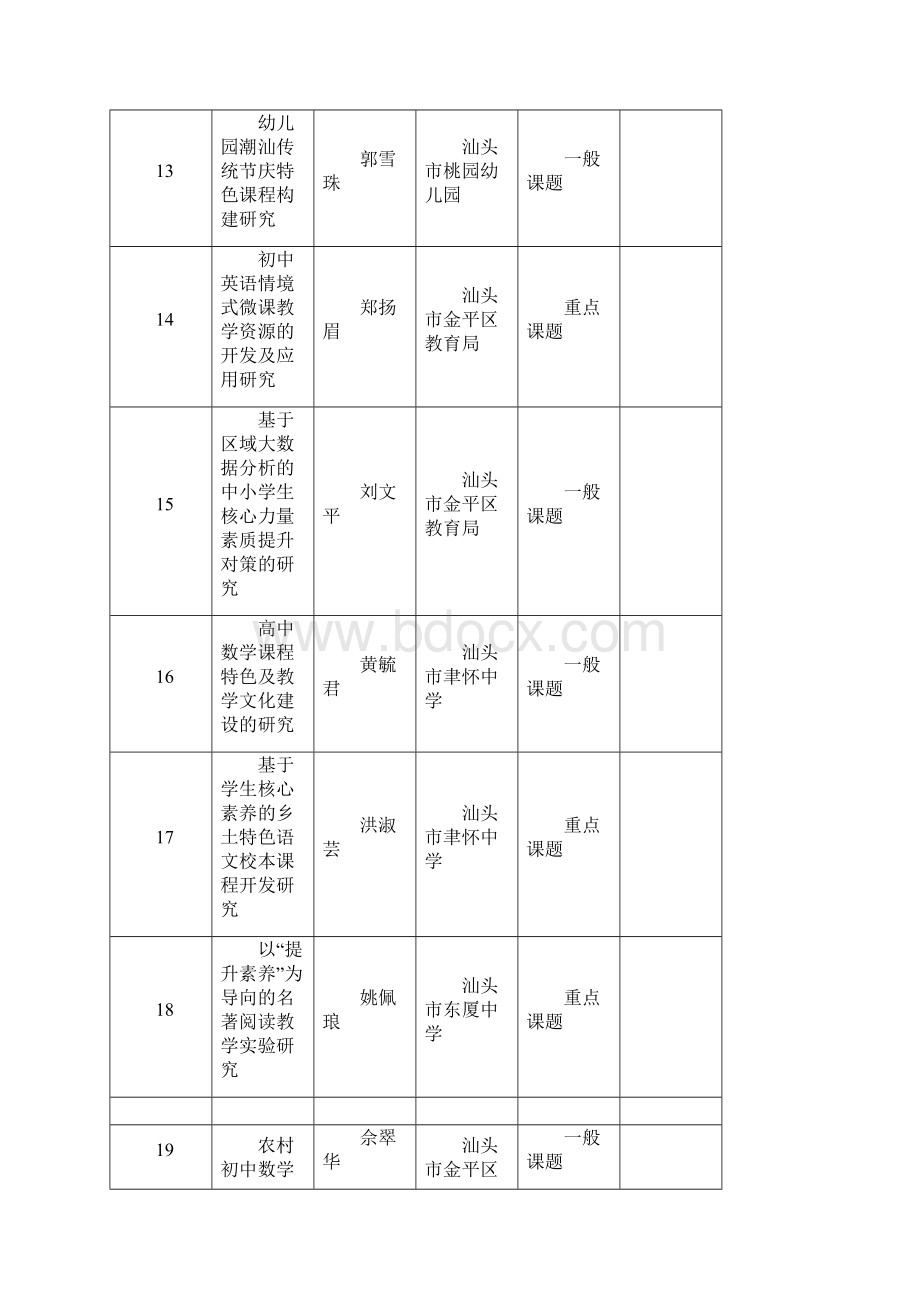 十三五规划度拟立项课题一览表Word文档格式.docx_第3页