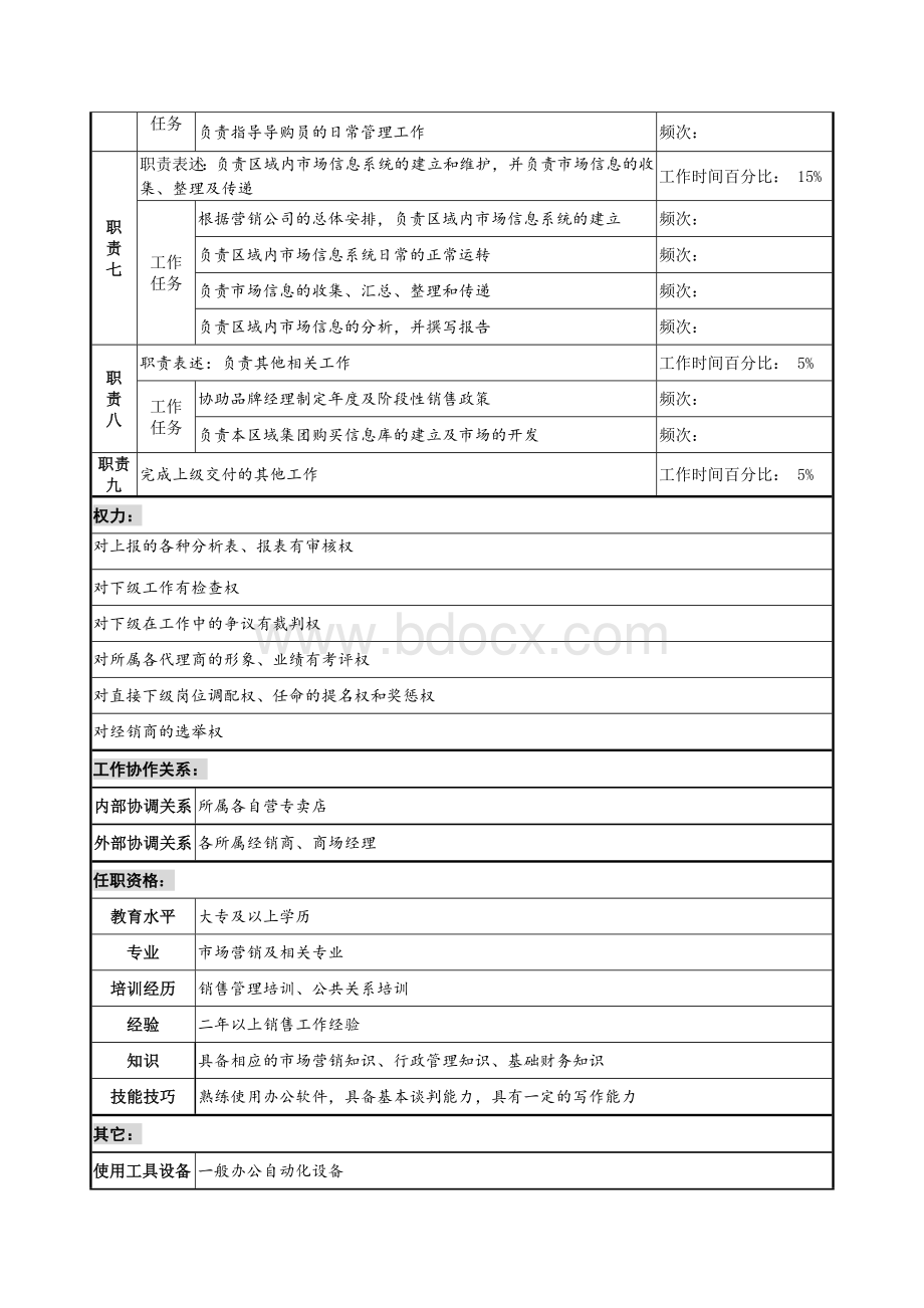 渠道部经理岗位说明书Word文件下载.docx_第2页