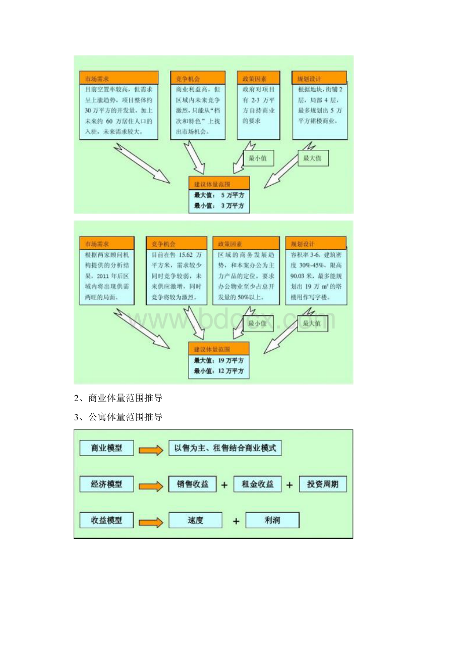 项目配比推导及经济模型测算解析.docx_第2页