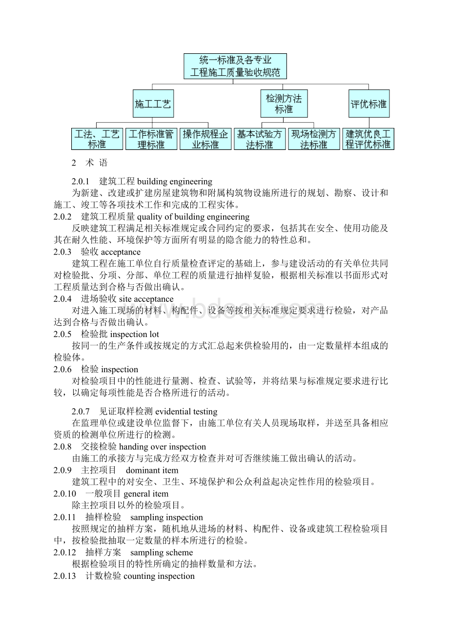 建筑工程施工质量验收统一标准GB5030000002.docx_第3页