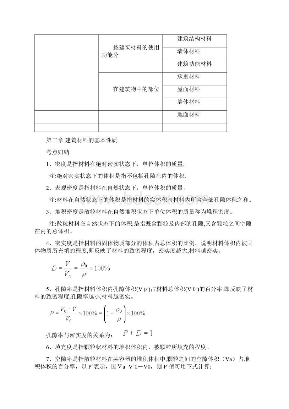 最新甘肃省三校生对口升学考试《建筑材料》考点归纳与习题.docx_第2页