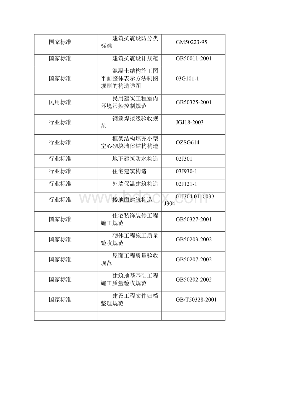 联体别墅施工组织设计技术标.docx_第2页