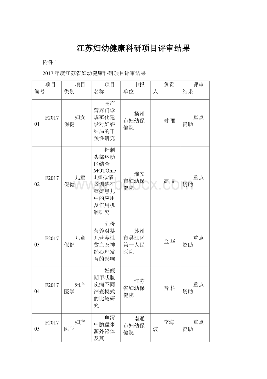 江苏妇幼健康科研项目评审结果.docx