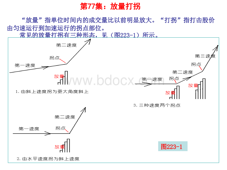 百集技术指导之七十七：放量打拐PPT资料.ppt_第1页