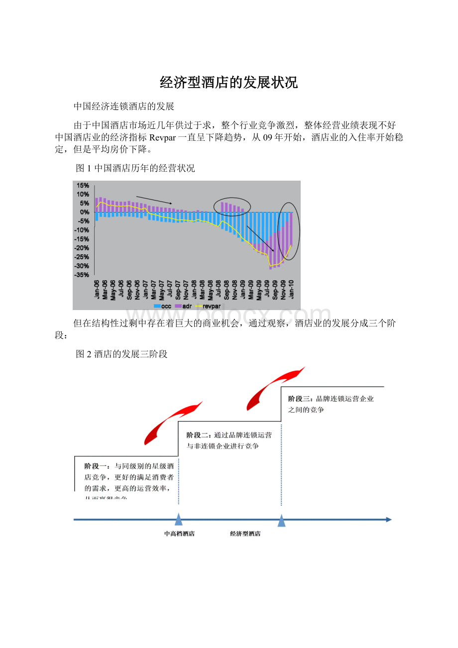 经济型酒店的发展状况文档格式.docx