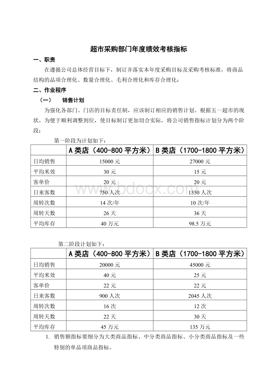 超市采购部门年度绩效考核指标.doc